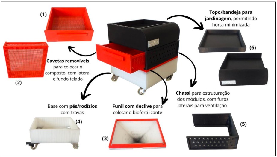 Desenho mostrando as várias peças que compõem a composteira